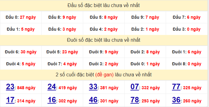 dac-biet-can-tho-lau-ve-ngay-04-3 dac-biet-can-tho-lau-ve-ngay-04-3