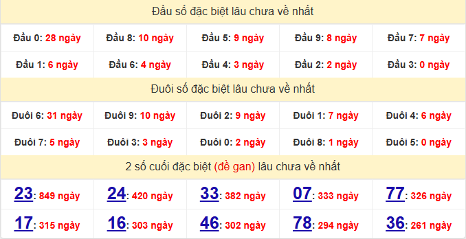 dac-biet-can-tho-lau-ve-ngay-11-3