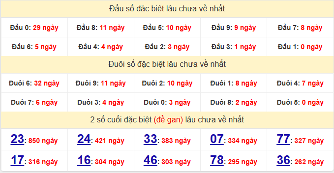 dac-biet-can-tho-lau-ve-ngay-18-3