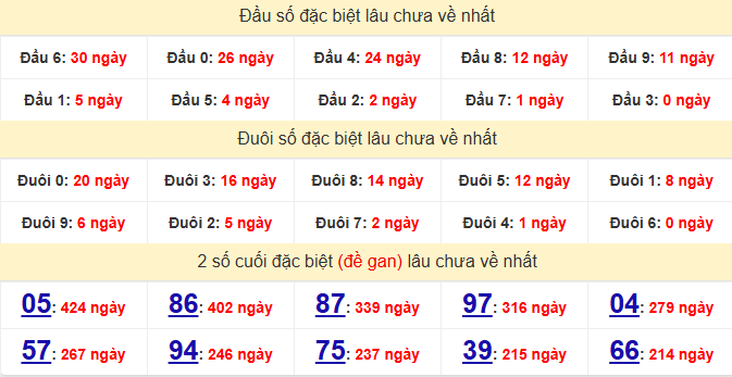 dac-biet-da-lat-lau-ve-ngay-22-3 dac-biet-da-lat-lau-ve-ngay-22-3