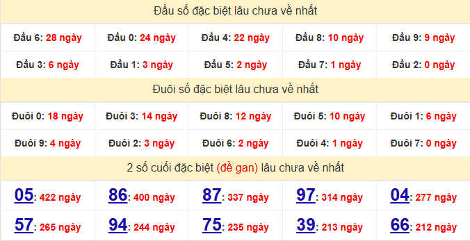 dac-biet-da-lat-lau-ve-ngay-8-3-2026