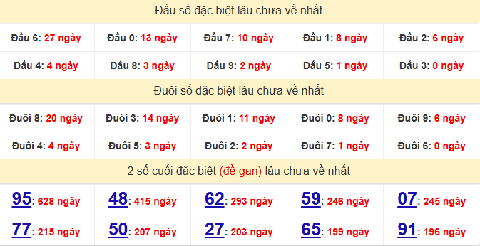 dac-biet-da-nang-lau-ve-ngay-04-