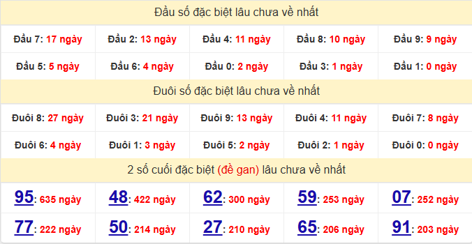 dac-biet-da-nang-lau-ve-ngay-28-3