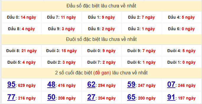 dac-biet-da-nang-lau-ve-ngay-7-3