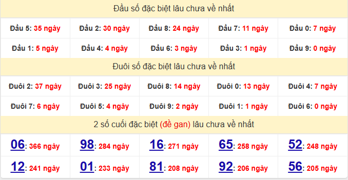 dac-biet-dac-lac-lau-ve-ngay-17-3 dac-biet-dac-lac-lau-ve-ngay-17-3