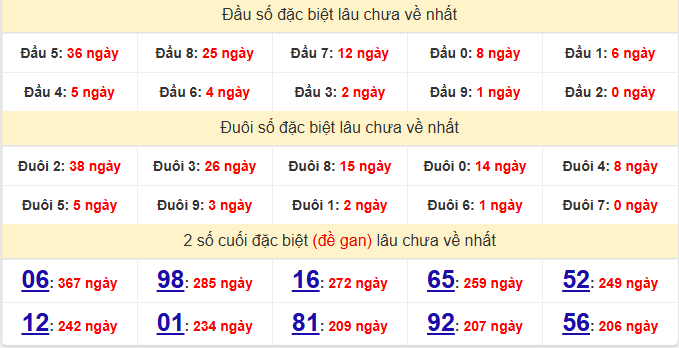 dac-biet-dac-lac-lau-ve-ngay-24-3 dac-biet-dac-lac-lau-ve-ngay-24-3