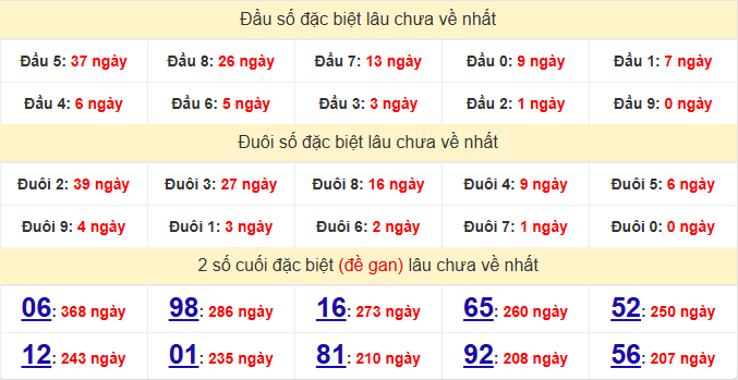 dac-biet-dac-lac-lau-ve-ngay-31-3 dac-biet-dac-lac-lau-ve-ngay-31-3