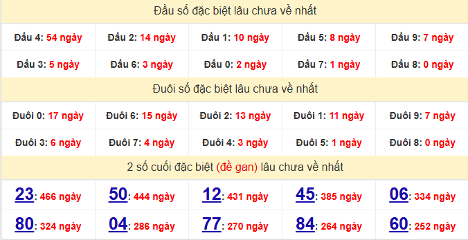 dac-biet-dac-nong-lau-ve-ngay-7-3 dac-biet-dac-nong-lau-ve-ngay-7-3