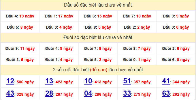 dac-biet-dong-nai-lau-ve-ngay-01-4