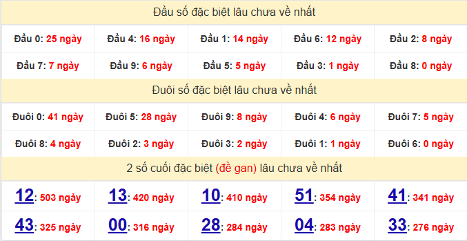 dac-biet-dong-nai-lau-ve-ngay-11-3