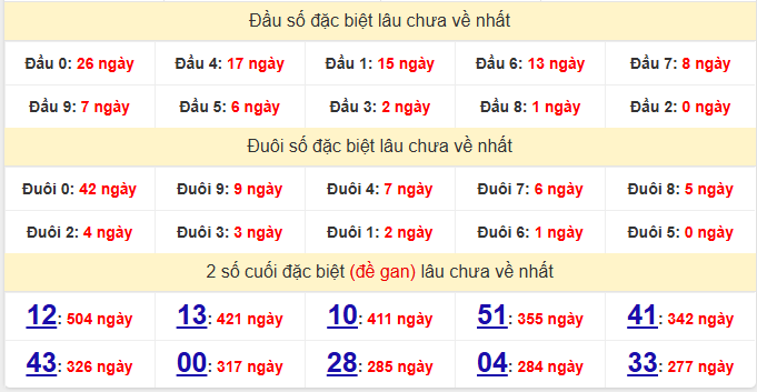 dac-biet-dong-nai-lau-ve-ngay-18-3