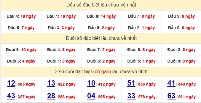 dac-biet-dong-nai-lau-ve-ngay-25-3