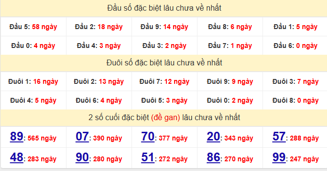dac-biet-dong-thap-lau-ve-ngay-02-03