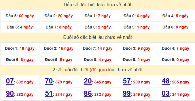 dac-biet-dong-thap-lau-ve-ngay-16-3 dac-biet-dong-thap-lau-ve-ngay-16-3