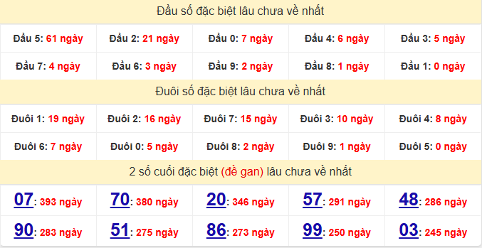 dac-biet-dong-thap-lau-ve-ngay-23-3 dac-biet-dong-thap-lau-ve-ngay-23-3