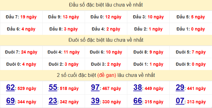 dac-biet-gia-lai-lau-ve-ngay-13-3