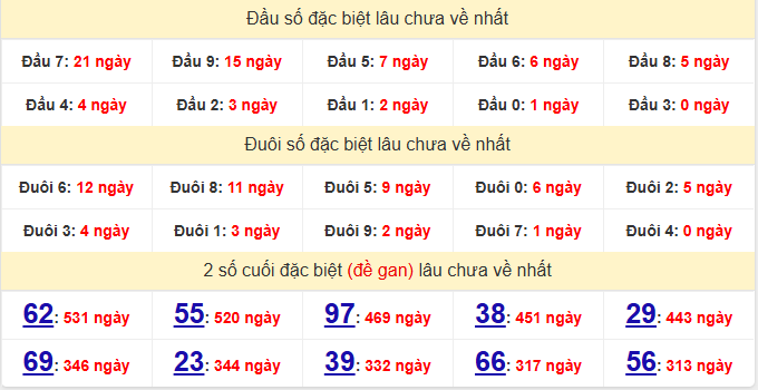 dac-biet-gia-lai-lau-ve-ngay-27-3