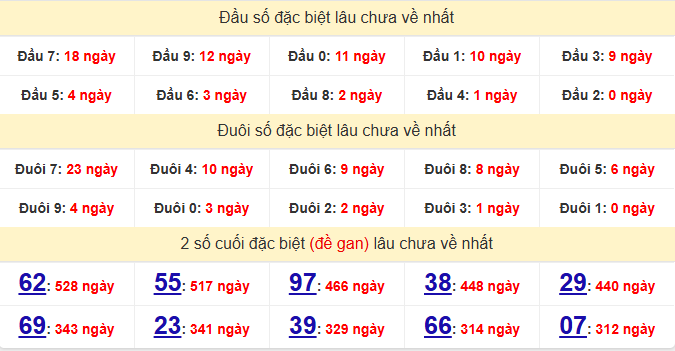dac-biet-gia-lai-lau-ve-ngay-6-3