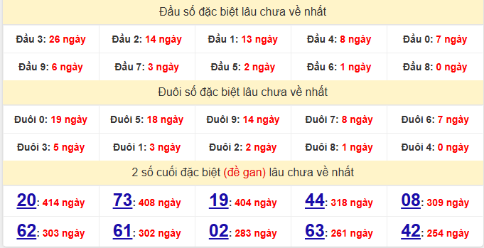 dac-biet-hau-giang-lau-ve-ngay-28-3