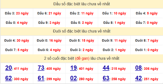 dac-biet-hau-giang-lau-ve-ngay-7-3