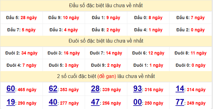 dac-biet-hcm-lau-ve-ngay-02-03