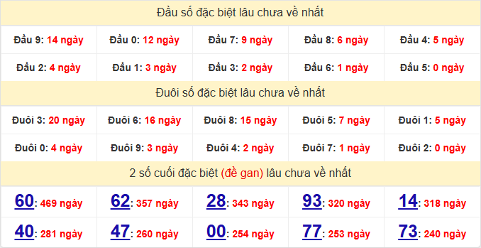 dac-biet-hcm-lau-ve-ngay-16-3 dac-biet-hcm-lau-ve-ngay-16-3