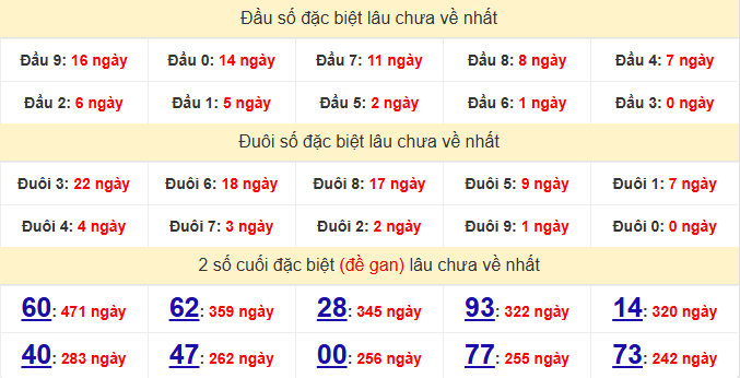 dac-biet-hcm-lau-ve-ngay-23-3 dac-biet-hcm-lau-ve-ngay-23-3