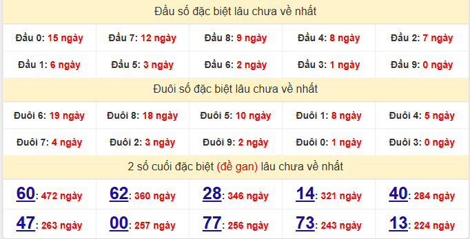 dac-biet-hcm-lau-ve-ngay-28-3