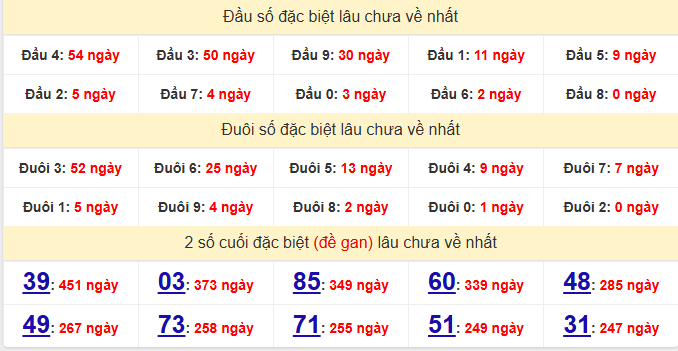 dac-biet-hue-lau-ve-ngay-02-03