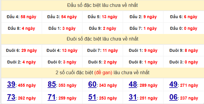 dac-biet-hue-lau-ve-ngay-15-3