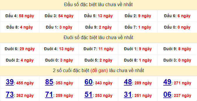 dac-biet-hue-lau-ve-ngay-16-3 dac-biet-hue-lau-ve-ngay-16-3