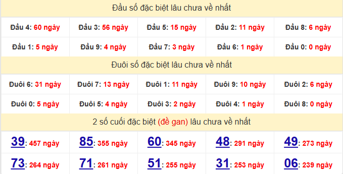 dac-biet-hue-lau-ve-ngay-23-3