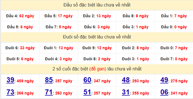 dac-biet-hue-lau-ve-ngay-29-3 dac-biet-hue-lau-ve-ngay-29-3