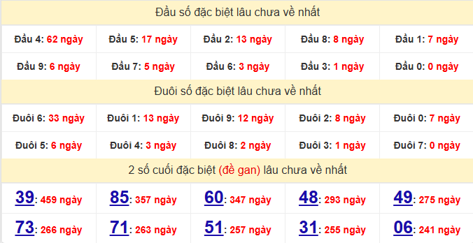dac-biet-hue-lau-ve-ngay-30-3 dac-biet-hue-lau-ve-ngay-30-3