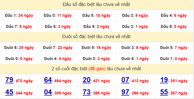 dac-biet-khanh-hoa-lau-ve-ngay-25-3
