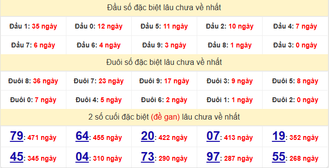 dac-biet-khanh-hoa-lau-ve-ngay-29-3 dac-biet-khanh-hoa-lau-ve-ngay-29-3