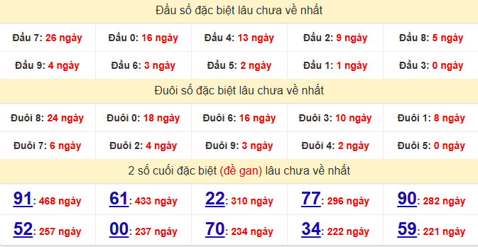 dac-biet-kien-giang-lau-ve-ngay-22-3 dac-biet-kien-giang-lau-ve-ngay-22-3