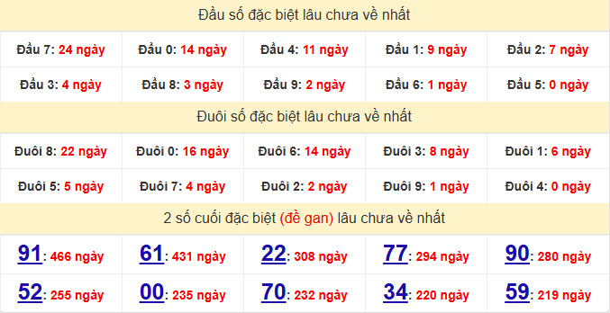 dac-biet-kien-giang-lau-ve-ngay-8-3