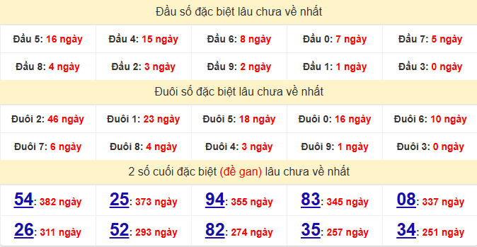 dac-biet-kon-tum-lau-ve-ngay-15-3