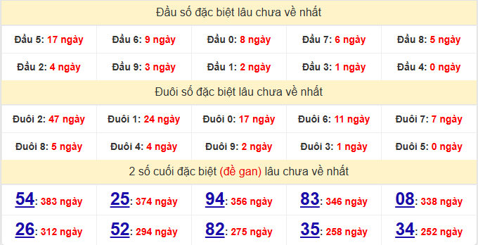 dac-biet-kon-tum-lau-ve-ngay-22-3