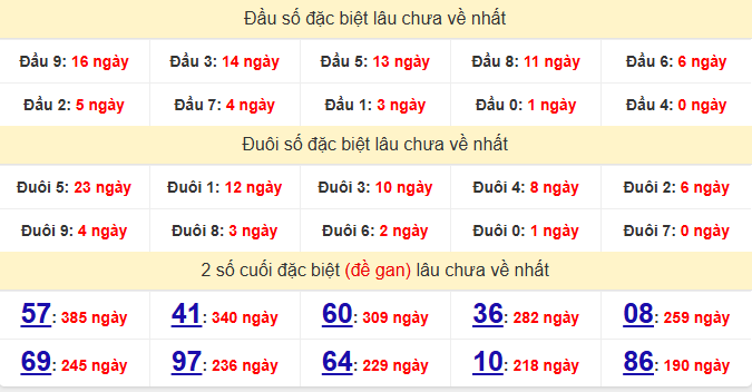 dac-biet-long-an-lau-ve-ngay-21-3