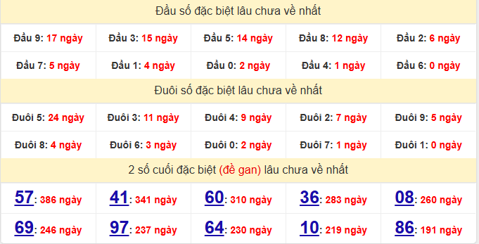 dac-biet-long-an-lau-ve-ngay-28-3 dac-biet-long-an-lau-ve-ngay-28-3