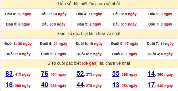 dac-biet-phu-yen-lau-ve-ngay-23-3