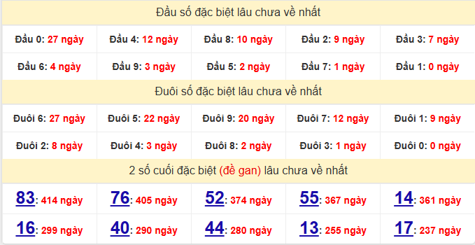 dac-biet-phu-yen-lau-ve-ngay-30-3 dac-biet-phu-yen-lau-ve-ngay-30-3