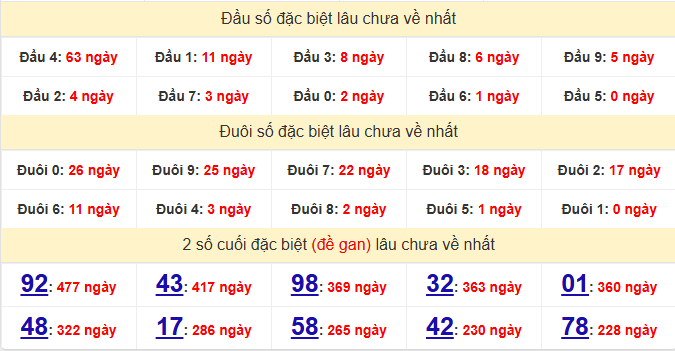 dac-biet-quang-binh-lau-ve-ngay-05-3