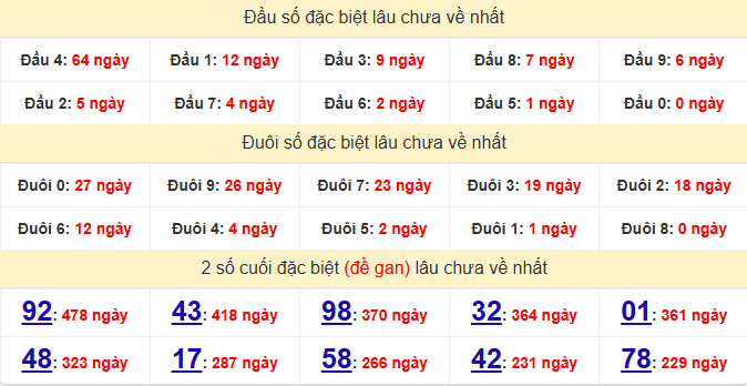 dac-biet-quang-binh-lau-ve-ngay-12-3