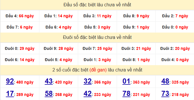 dac-biet-quang-binh-lau-ve-ngay-26-3