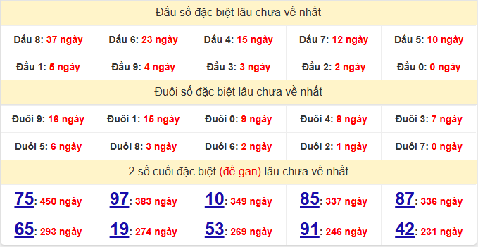dac-biet-quang-nam-lau-ve-ngay-03-3