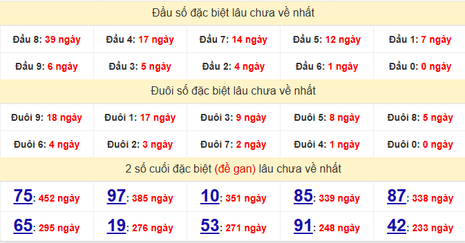 dac-biet-quang-nam-lau-ve-ngay-17-3 dac-biet-quang-nam-lau-ve-ngay-17-3