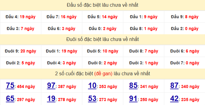 dac-biet-quang-nam-lau-ve-ngay-31-3 dac-biet-quang-nam-lau-ve-ngay-31-3